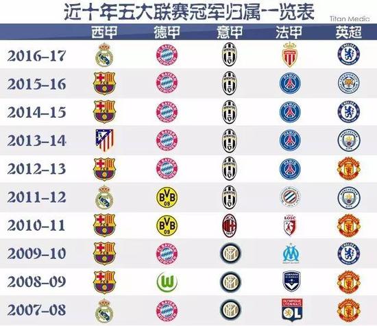 赛点